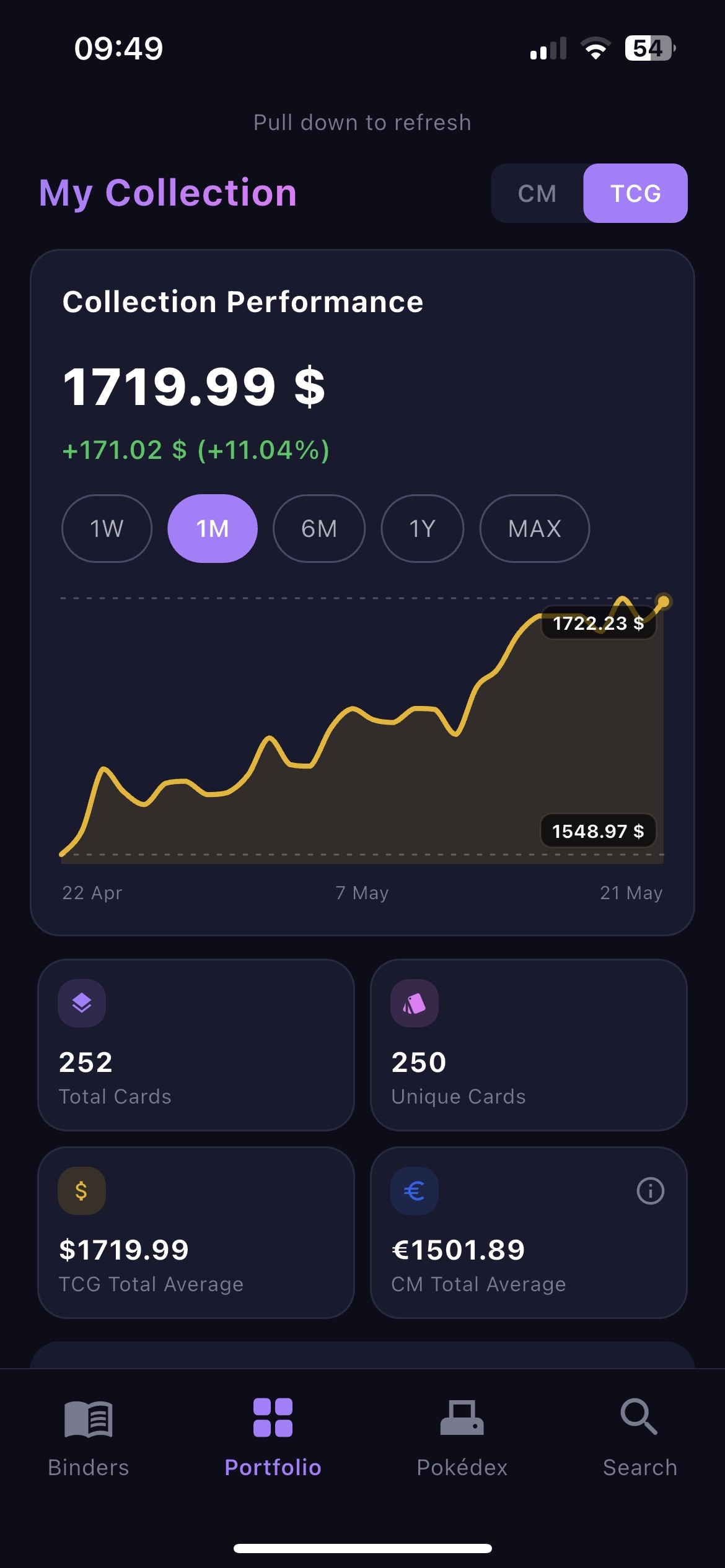 Pokemon card prices portfolio